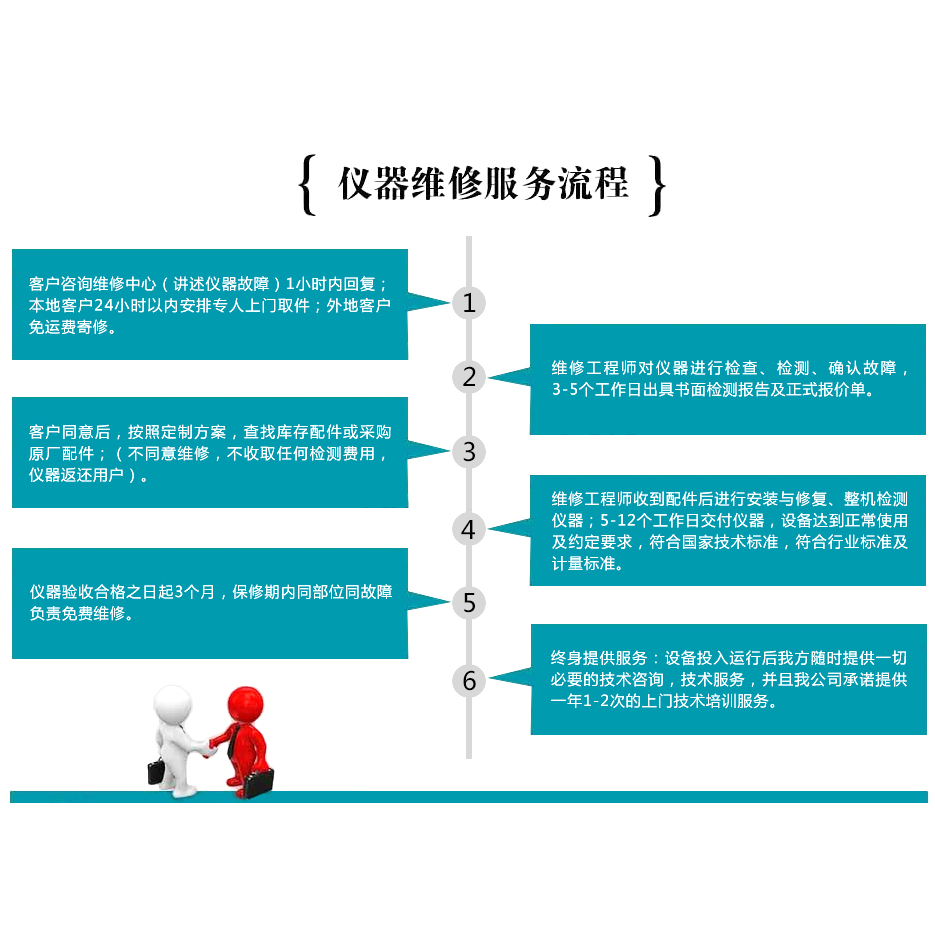 河北吉时利源表维修