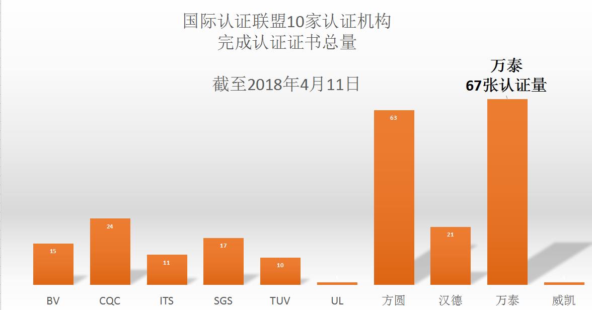 浙江品字标条件