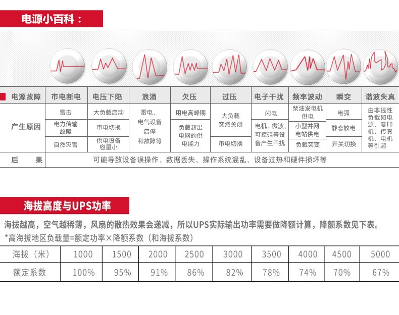 山特UPS电源10KVA/10KW