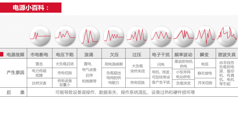 3C20KRS山特UPS电源厂家价格公司