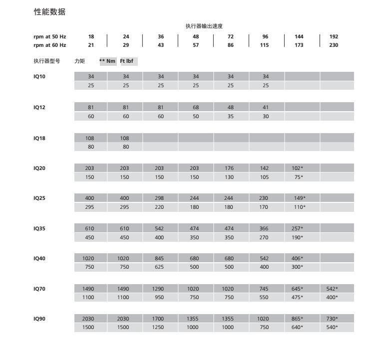 英国rotork执行器