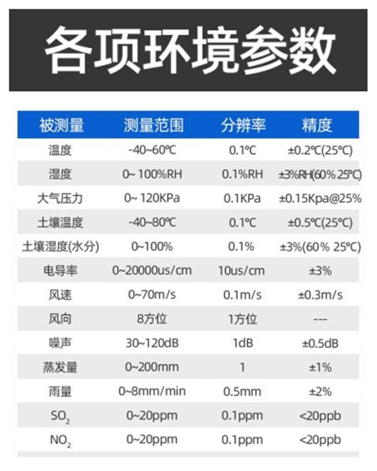 便携式小型气象站