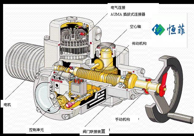 奥玛AUMA执行器模块