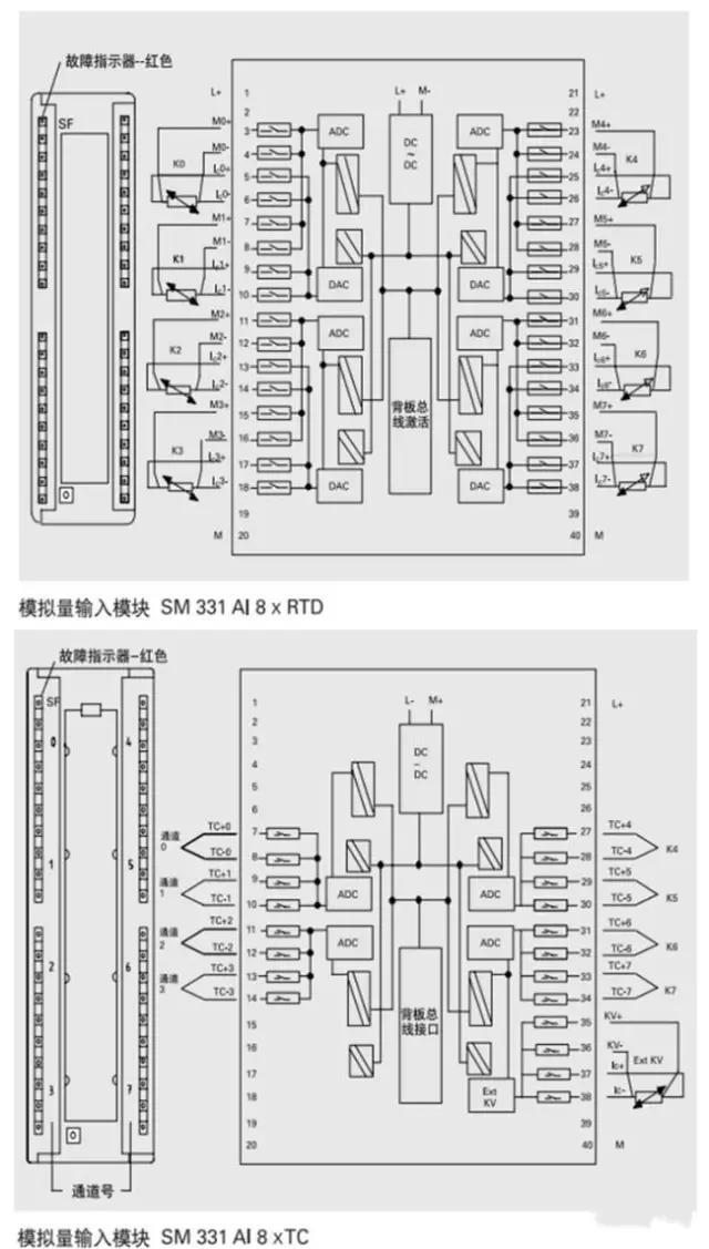 西门子PLC主机模块CPU315-2 PN/DP