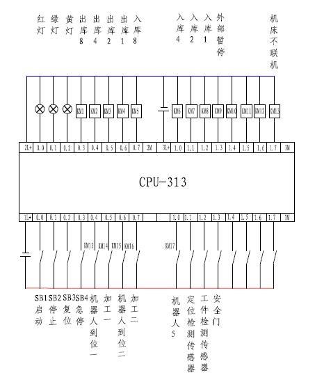 西门子MMC存储卡6ES7953-8LG20-0AA0