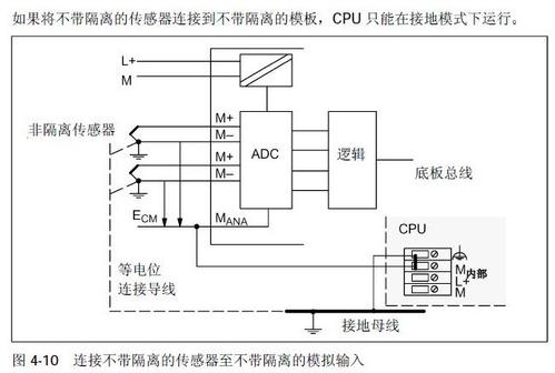 西门子S7-1200通讯扩展模块CM1241