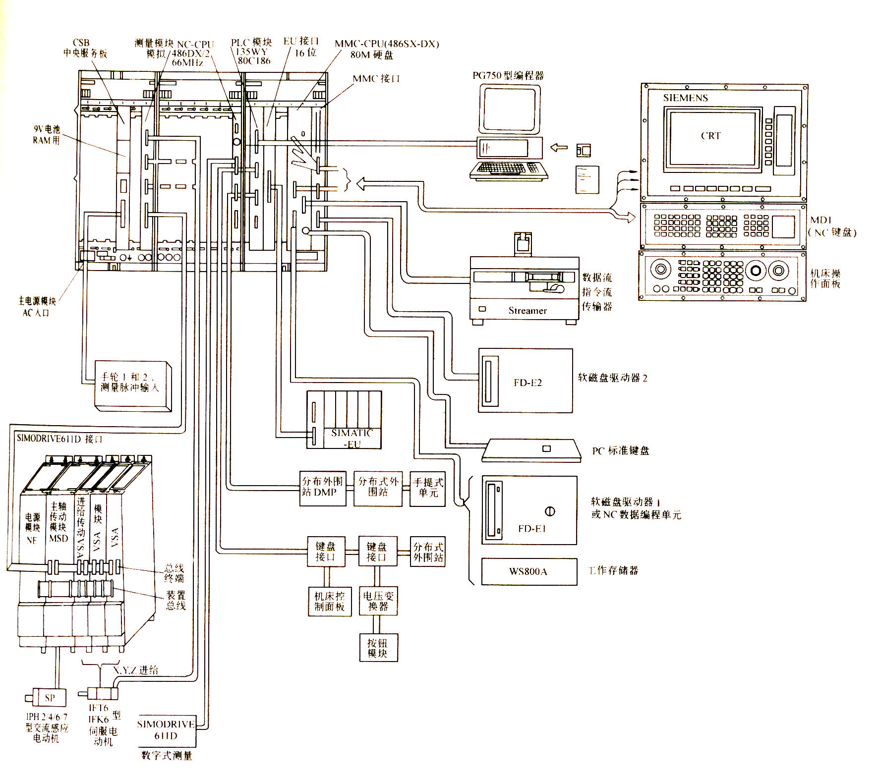 西门子PLC控制器CPU312C控制器