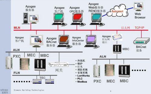 西门子直流调速器C98043-A7010-l2