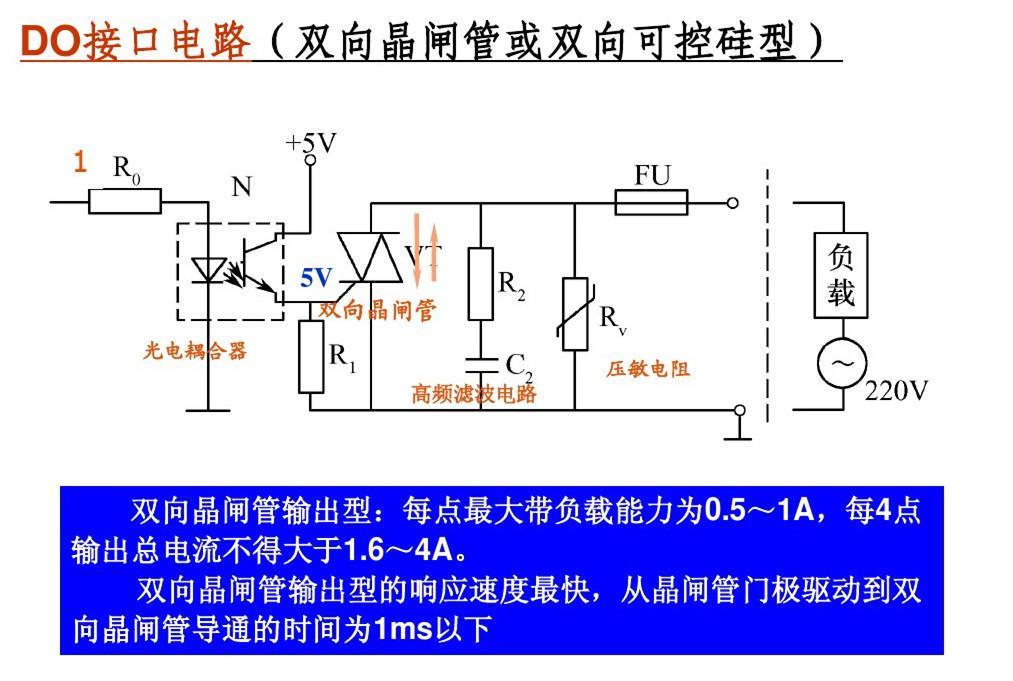 西门子PLC模拟量输入/模块SM331