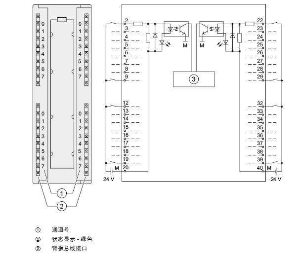 西门子PLC主机模块CPU315-2 PN/DP