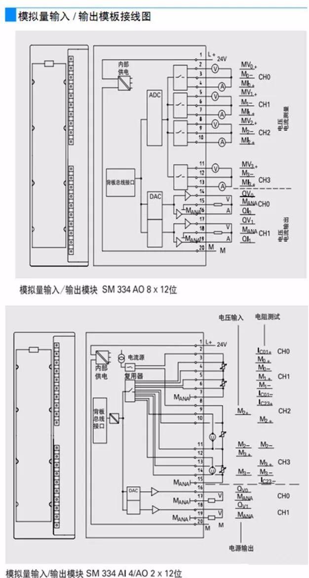 西门子S7-300PLC扩展模块PLCFM355C