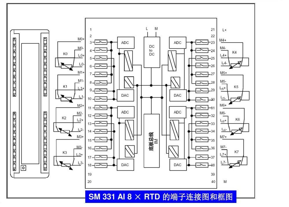 西门子SM331模块AI8路16位精度