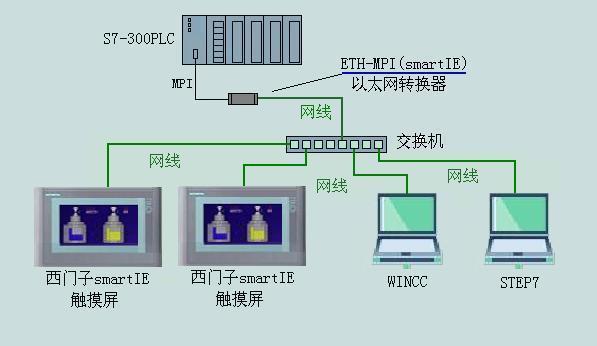 西门子S7-200SMART7寸触摸屏代理商