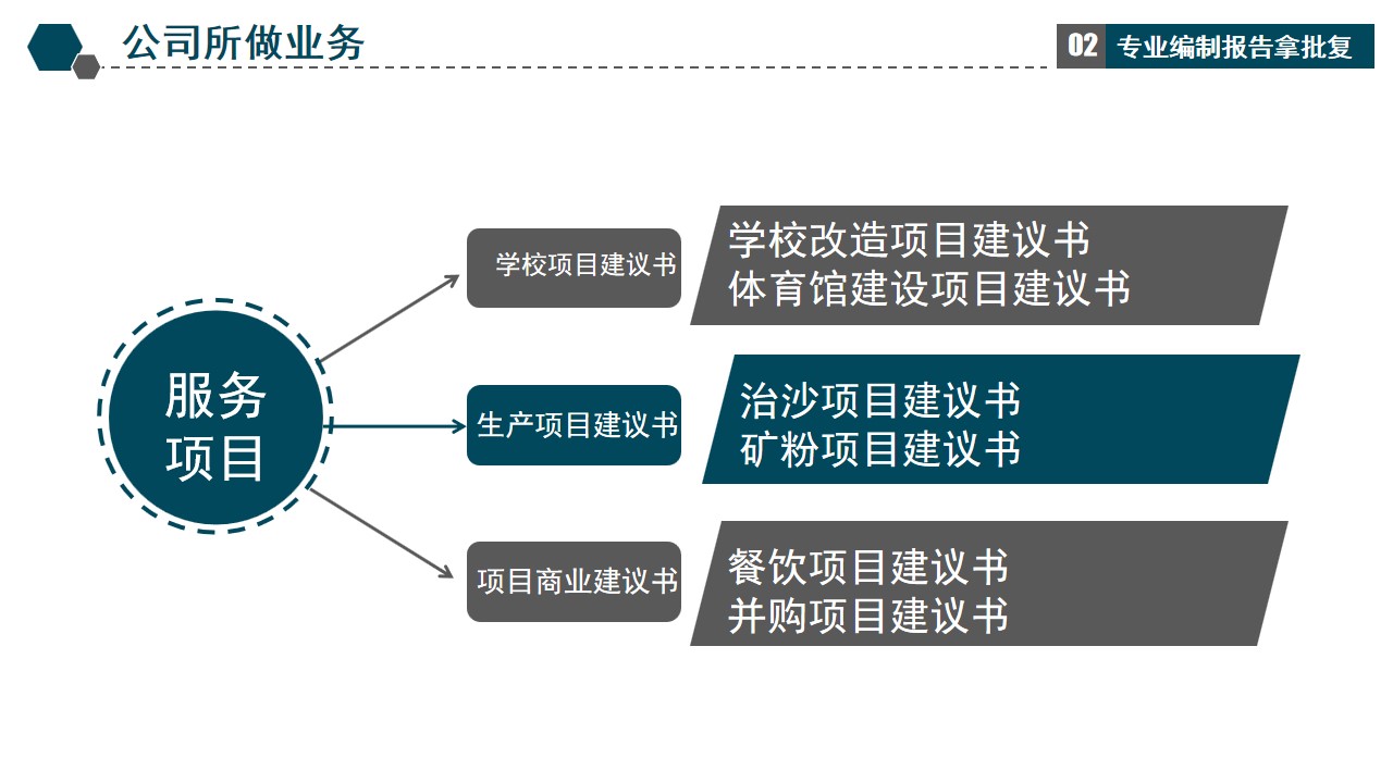 产业园区项目建议书