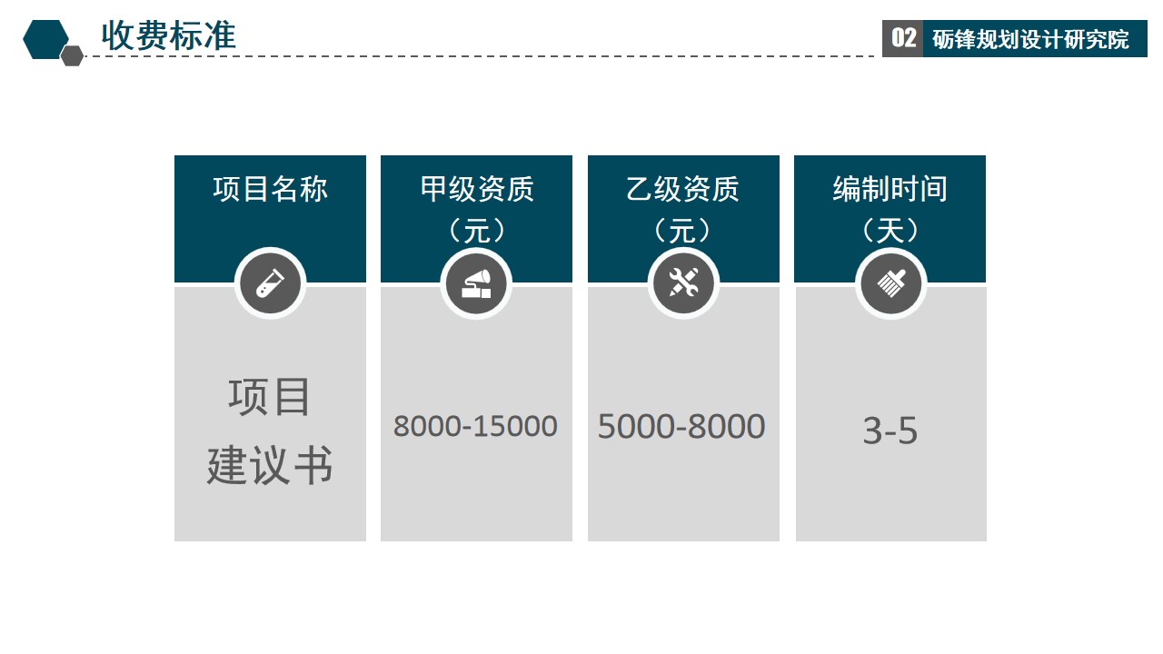 产业园区项目建议书