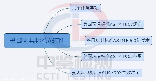 成分分析仪CE-NB认证办一个多久