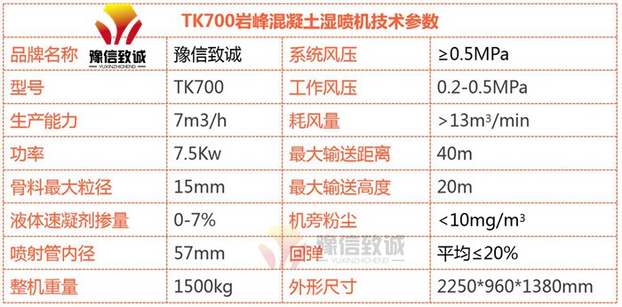 混凝土湿喷机内部结构