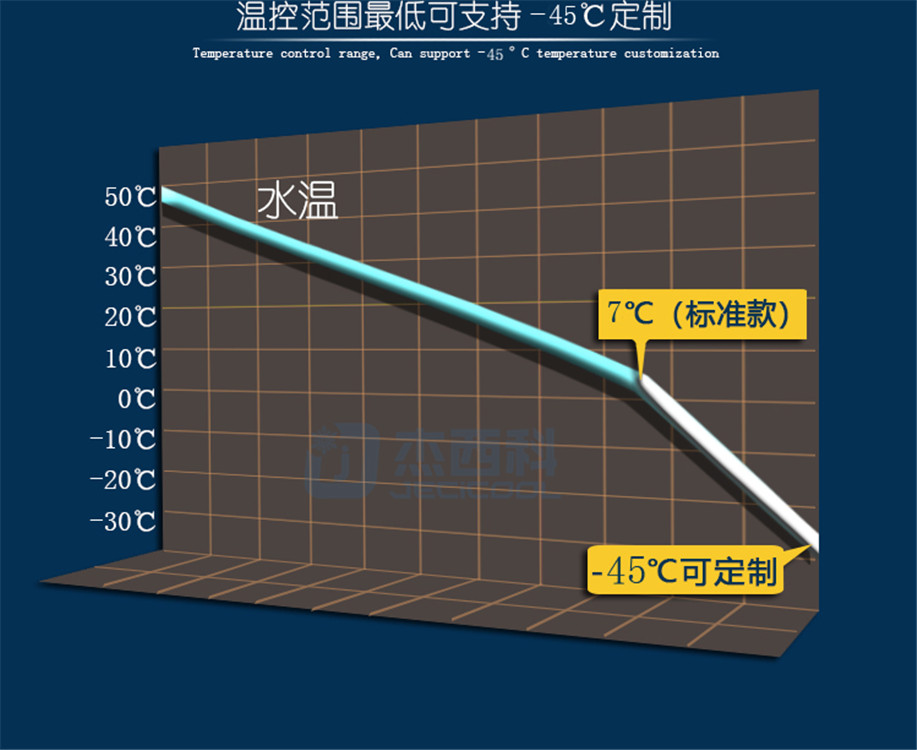 小型实验室冷水机