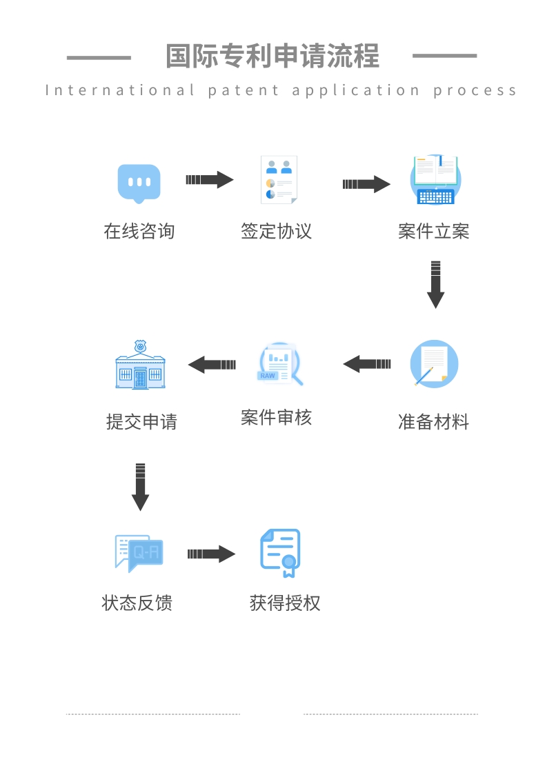 深圳美国外观设计专利申请