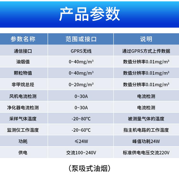 油烟环保监测