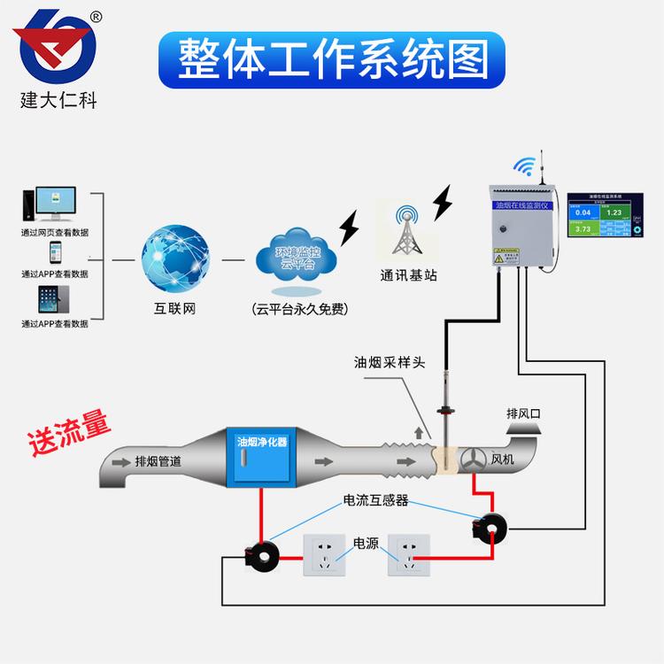 油烟监测传感器