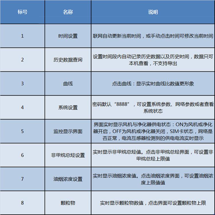 餐饮油烟监测仪器