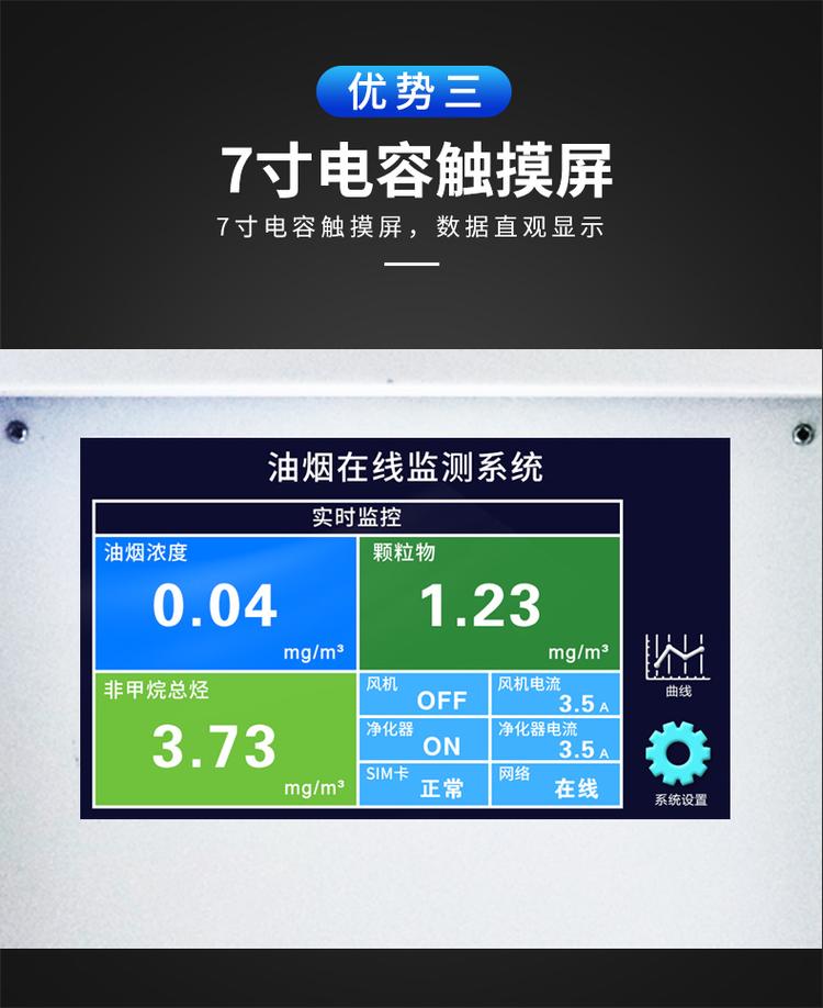 油烟烟气在线监测