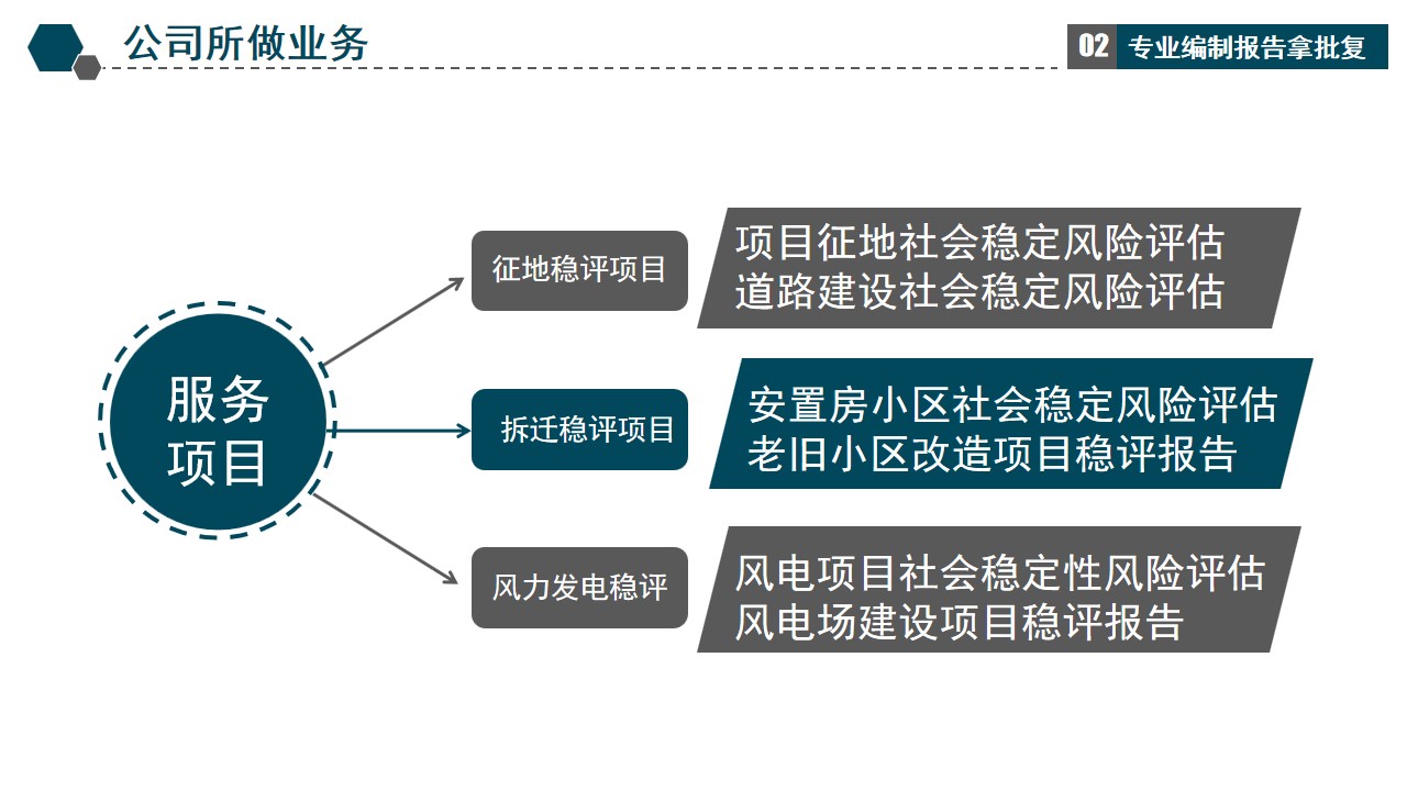 化工项目社会稳定风险评估报告