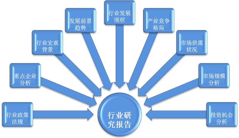 石嘴山第三方评估评价-宁夏国信咨询-第三方评估评价哪家专业