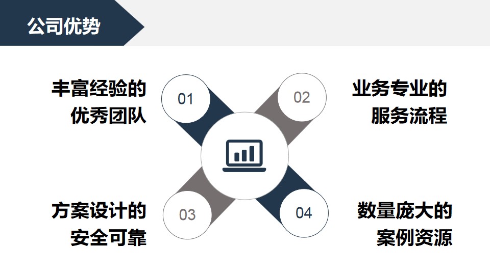 生态养殖项目可行性报告