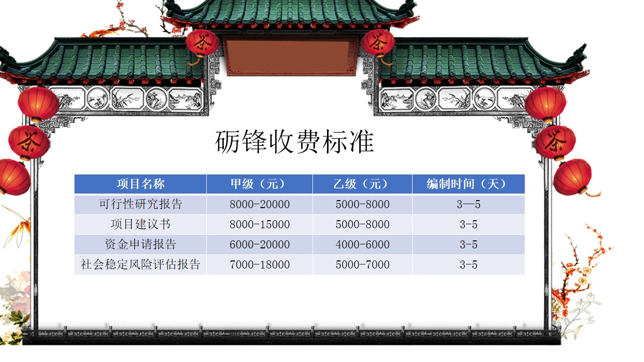 加油站可行性研究报告