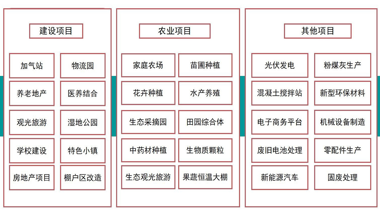 加油站可行性研究报告