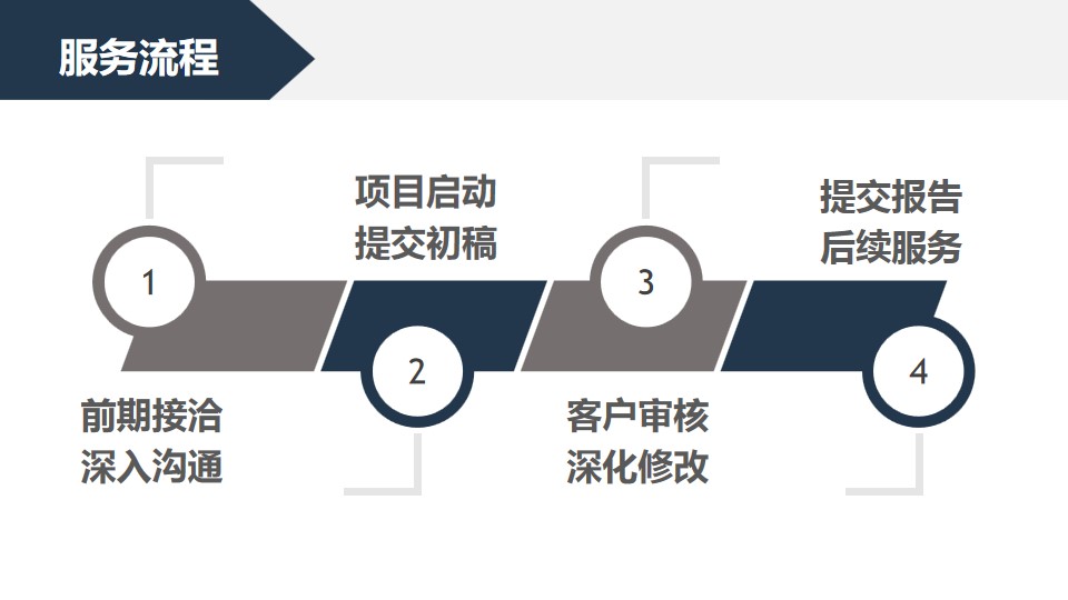 智慧城市项目可行性研究报告