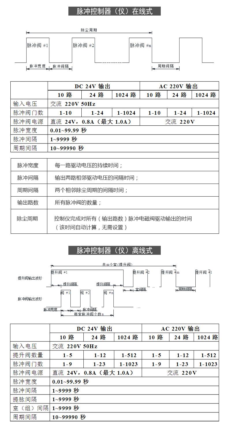 河池脉冲控制仪厂家