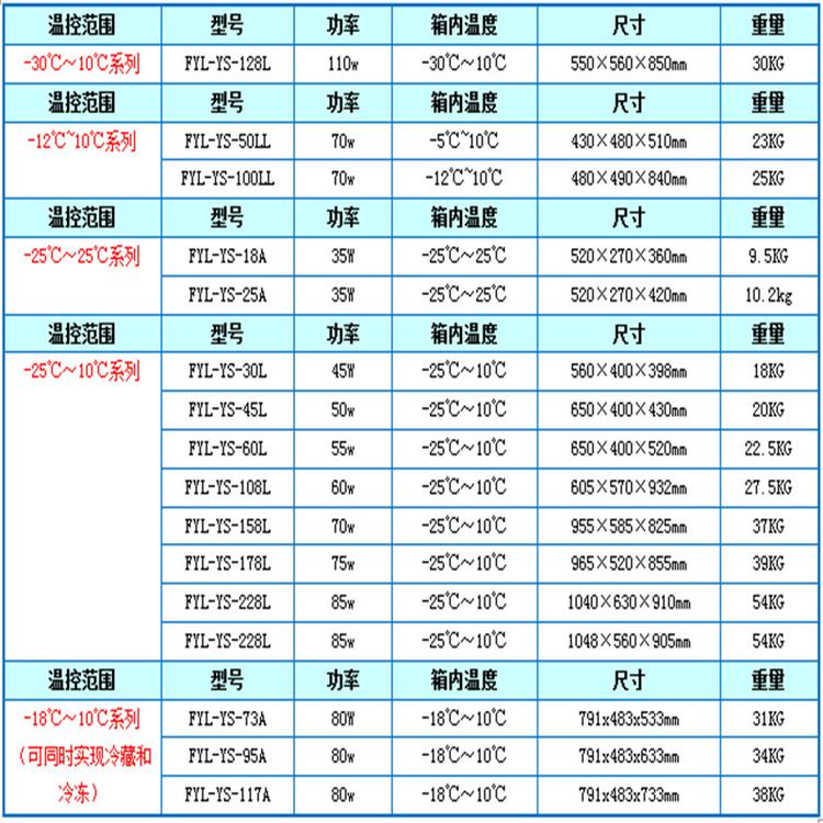 负20℃核酸试剂运输箱