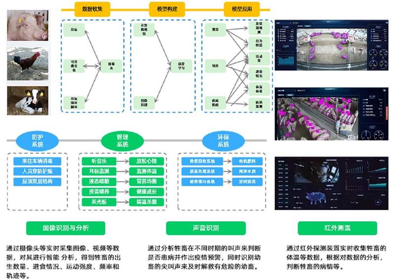 智慧农业-武汉正熙网络科技-智慧农业云平台