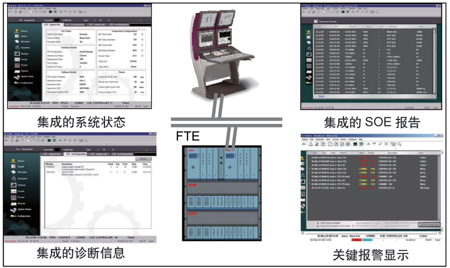 进口DSC控制系统代理商  dcs控制系统价格