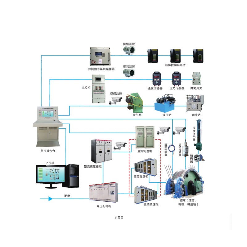 提升机在线监控系统实时监测提升机运行状态安全省心