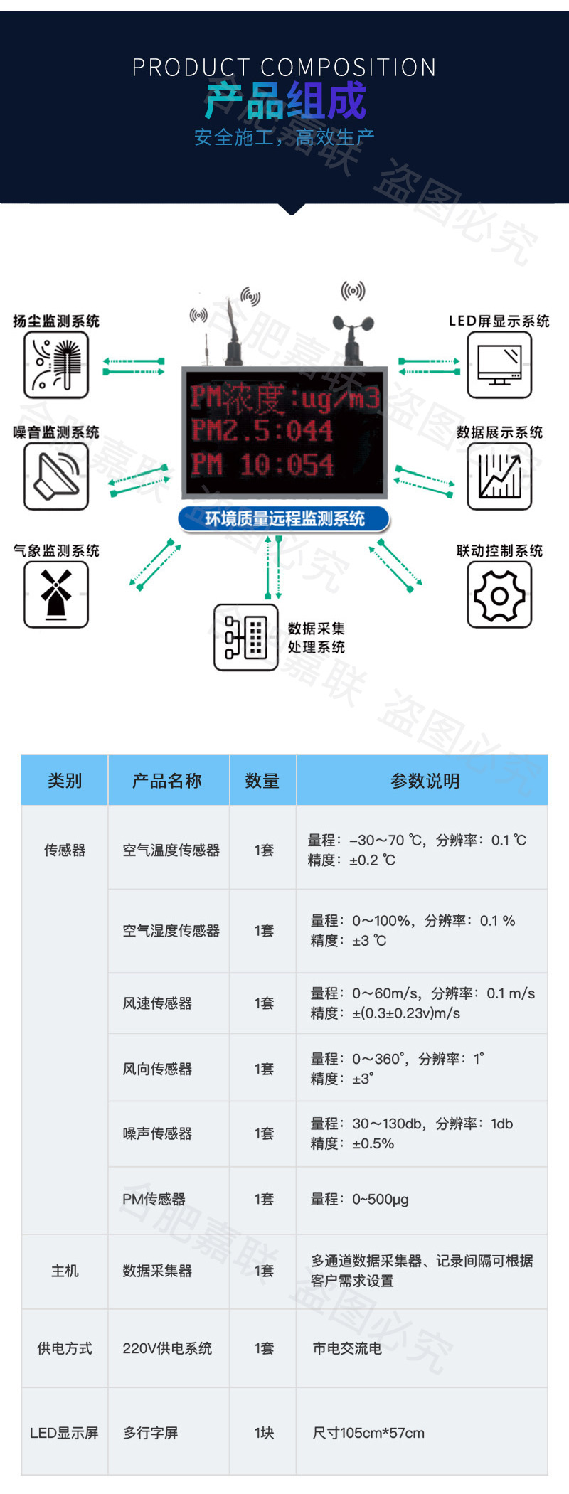 工地扬尘噪声监测系统