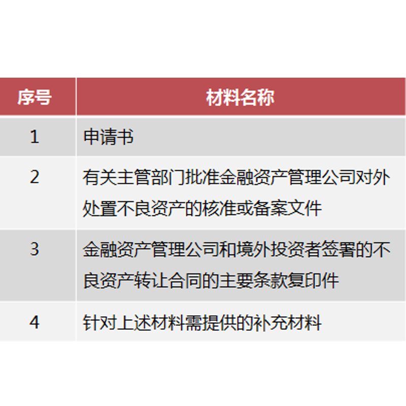 重庆申请企业外债备案管理办法 海外融资备案 备案证书