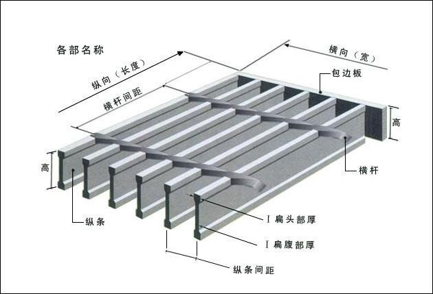 上海钢格栅价格