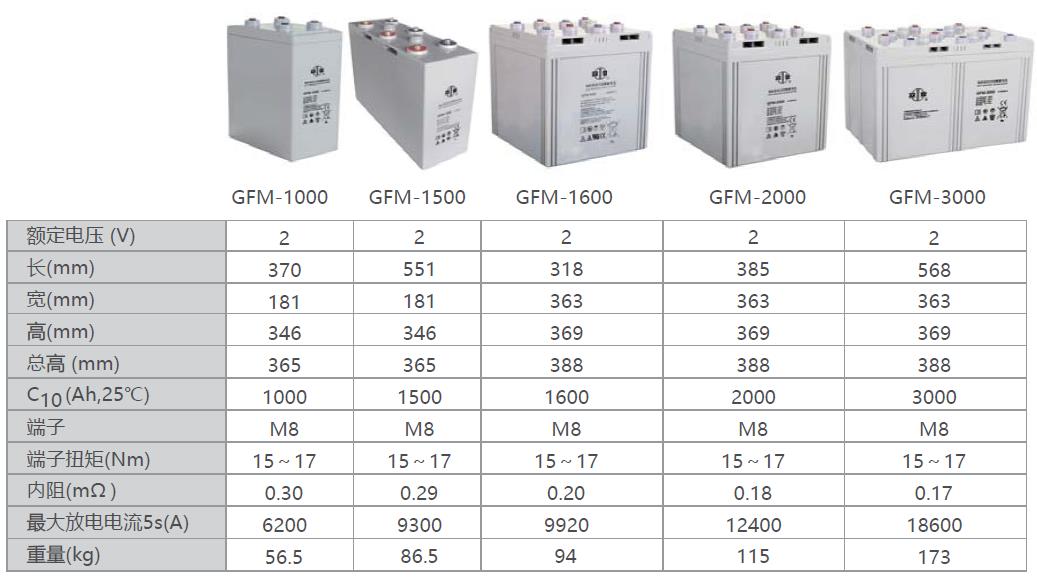 九江双登蓄电池12V50AH