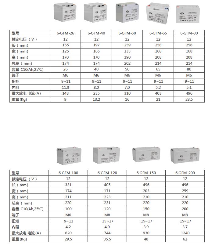 滨州双登蓄电池代理