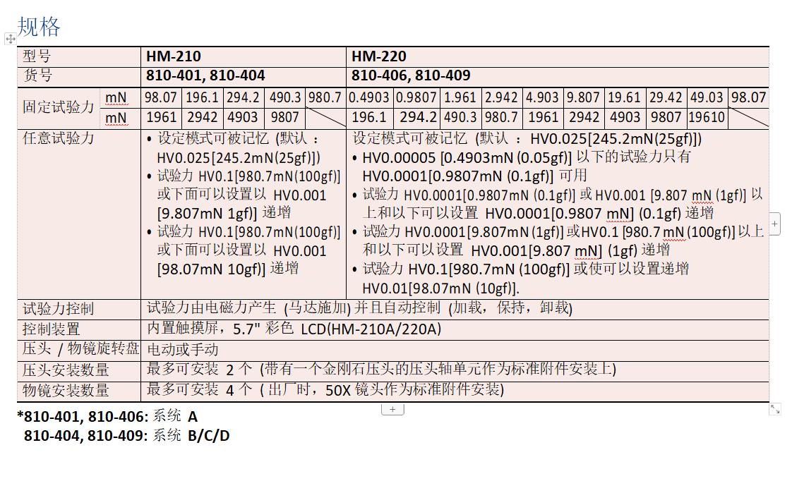 Mitutoyo日本三丰维氏硬度试验机19BAA003