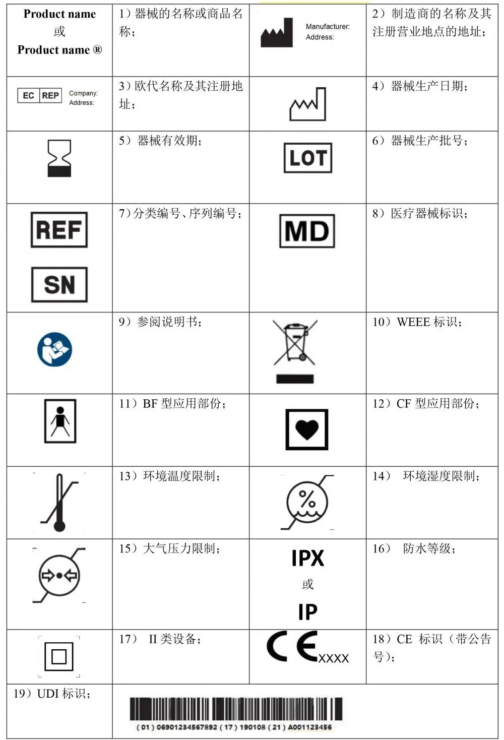 护膝自由贸易证书