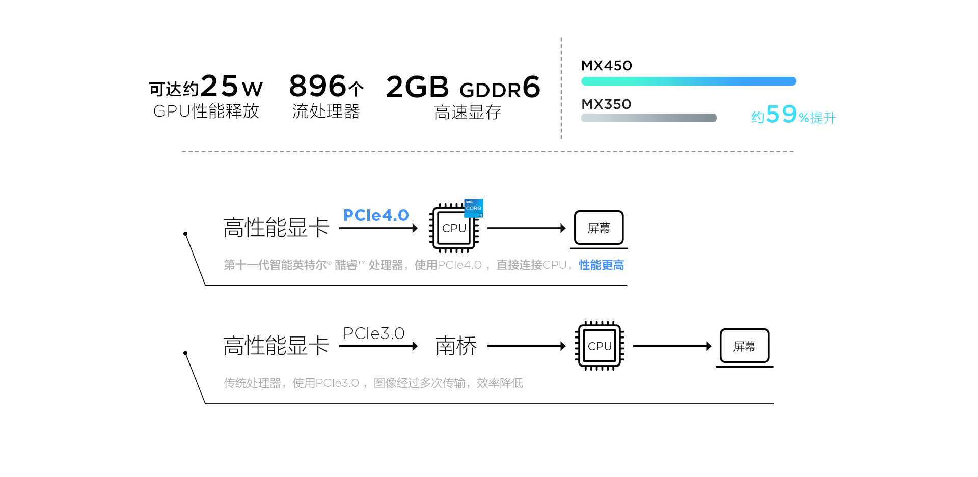 游戏笔记本电脑排行榜