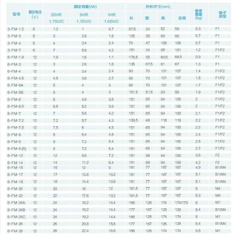 神农架科士达蓄电池12V70AH