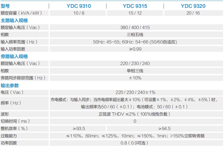 湖北科士达蓄电池12V150AH