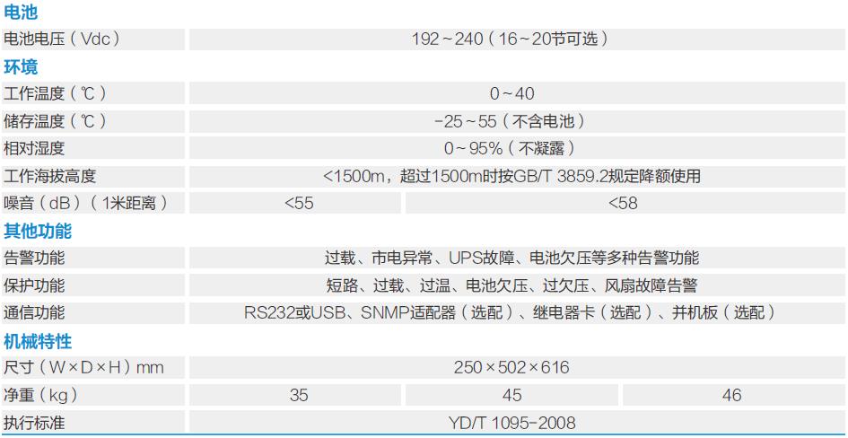 湖北科士达蓄电池12V150AH