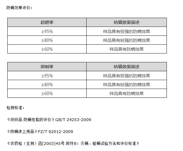 江门市纺织品防螨测试，抑菌化验检测公司